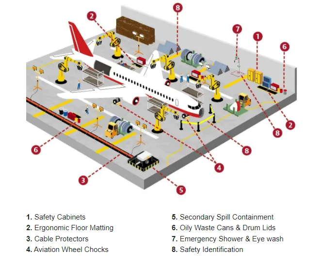 aerospace safety