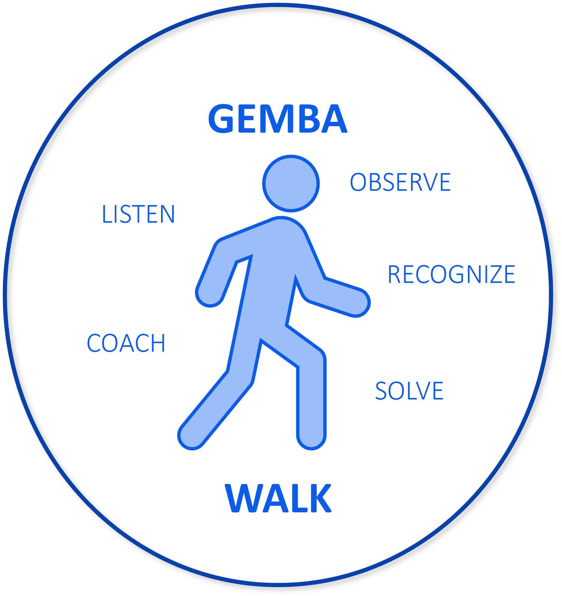 gemba walk